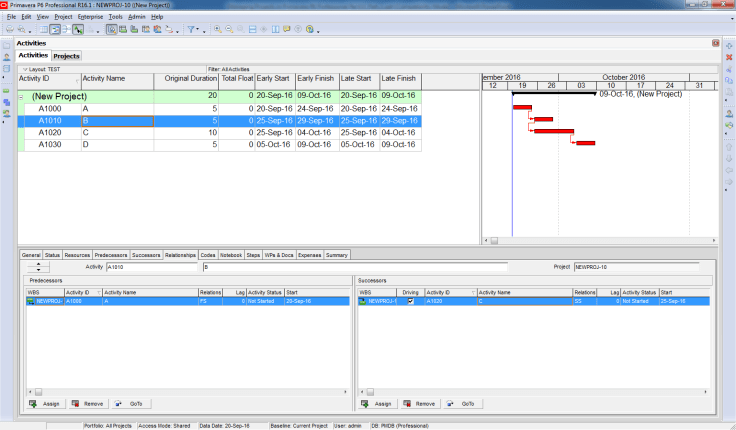 how-early-and-late-date-are-calculated-in-start-to-start-relationship-in-primavera-p6-3