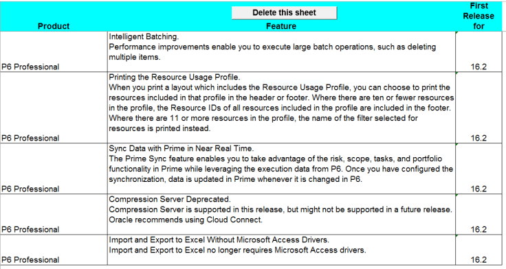 whats-new-in-primavera-p6-version-16-2-1