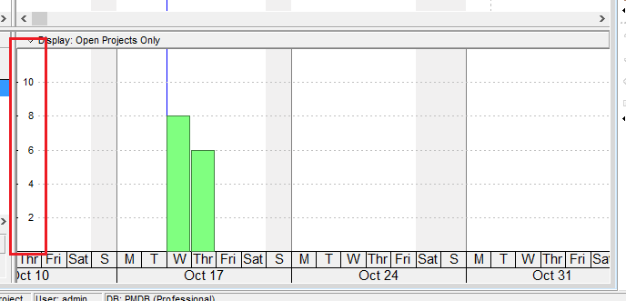 how-is-the-y-axis-scale-determined-in-the-resource-activity-usage-profile-1