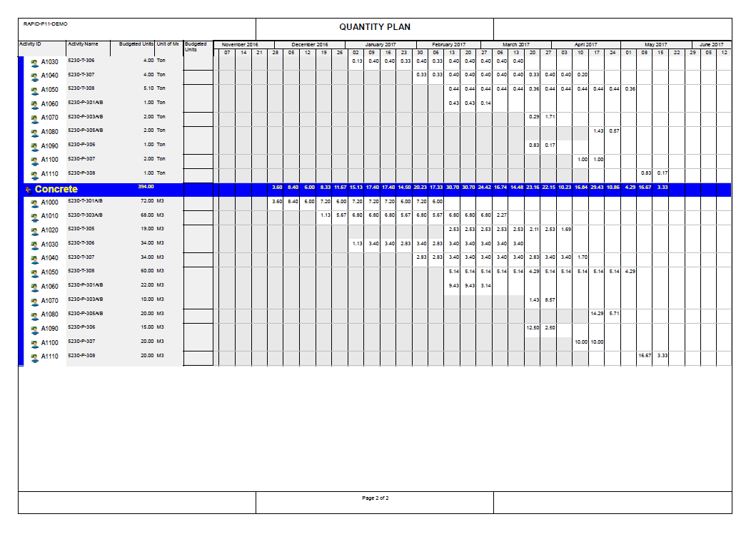 how-to-assign-resource-resource-loading-make-resource-plan-in-primavera-p6-11
