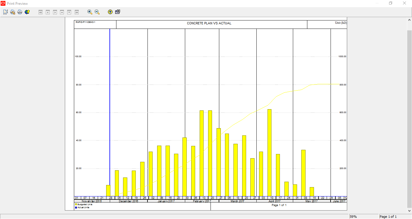 how-to-assign-resource-resource-loading-make-resource-plan-in-primavera-p6-15