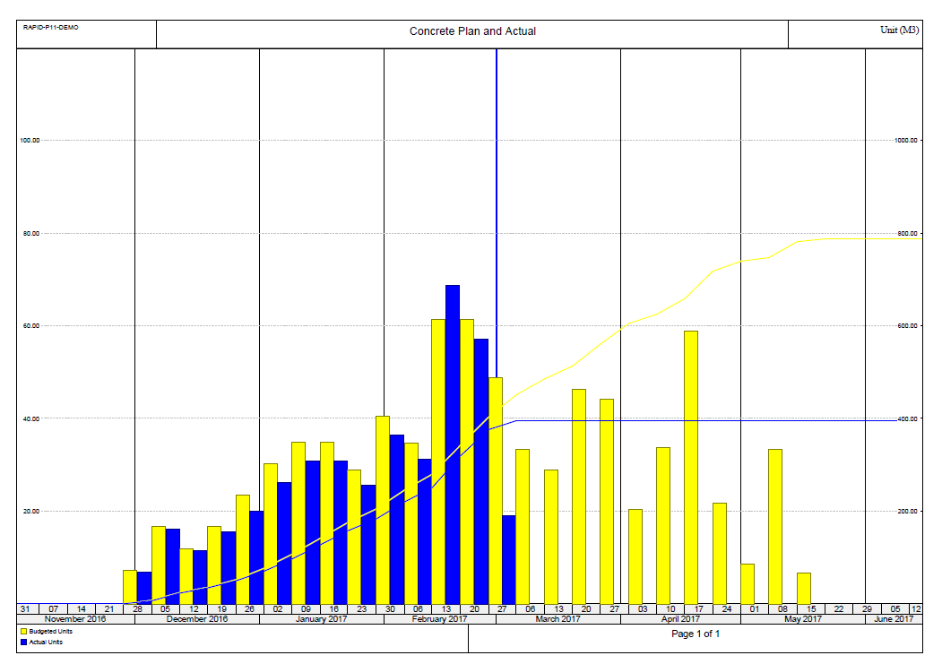 how-to-assign-resource-resource-loading-make-resource-plan-in-primavera-p6-16