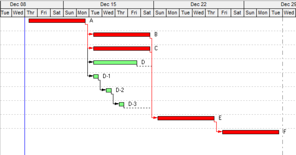 How To Show The Critical Path In P6 CPM Scheduling: Visualize The