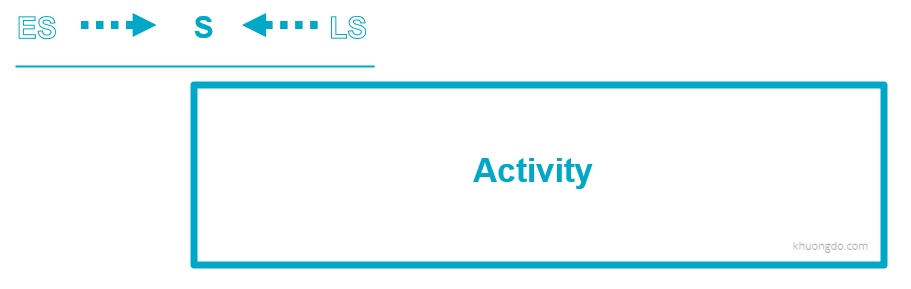 Primavera P6 Constraint: Start On - Shifts both the activity’s early and late start date to the constraint date
