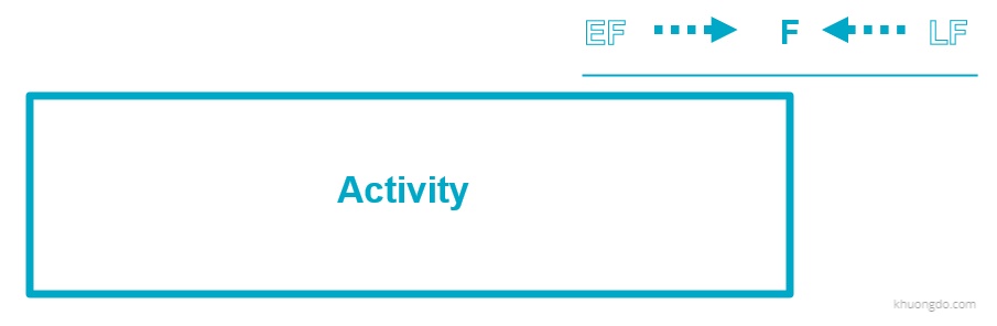 Primavera P6 Constraint: Finish On - Shifts both the activity’s early and late finish date to the constraint date