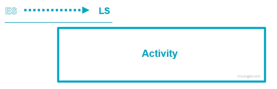 Primavera P6 Constraint: As Late as Possible - Pushes early dates as late as possible